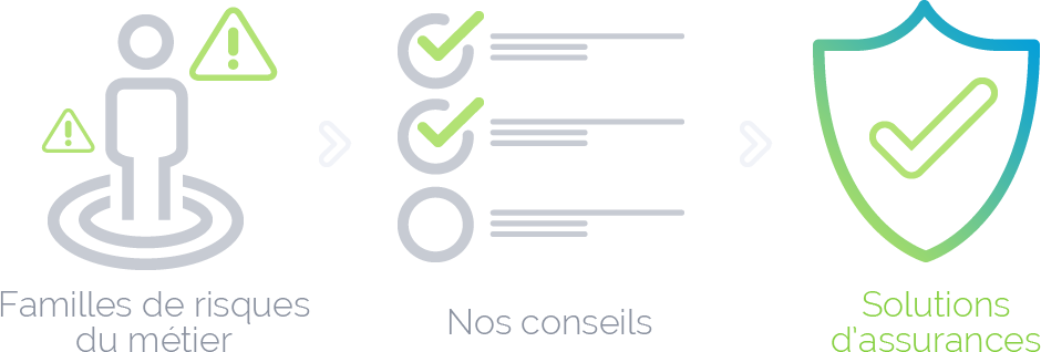 Nos solutions en assurance